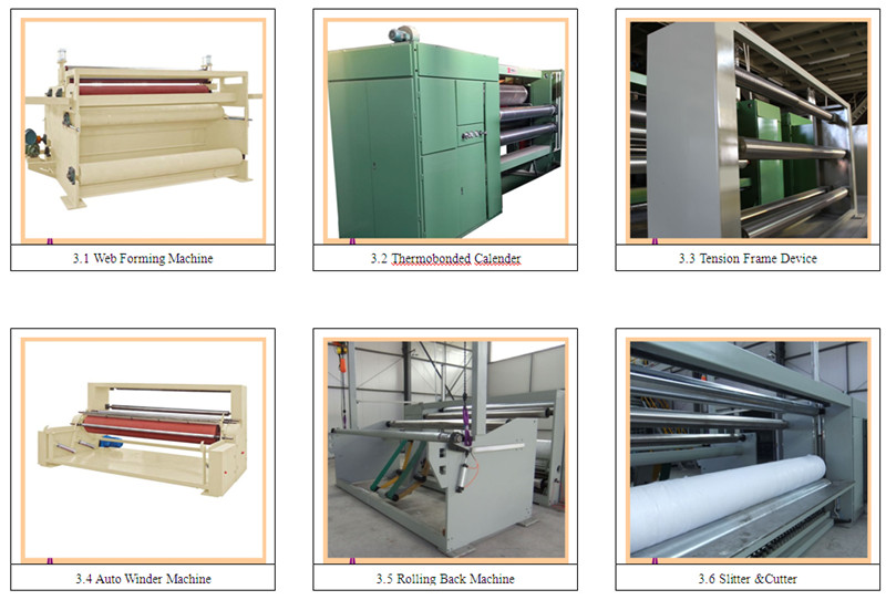 S non woven fabric production line
