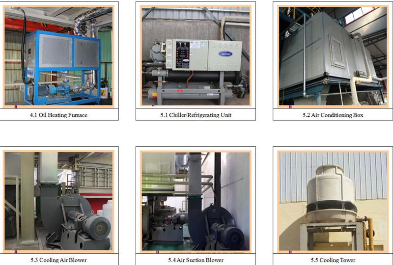 S non woven fabric production line